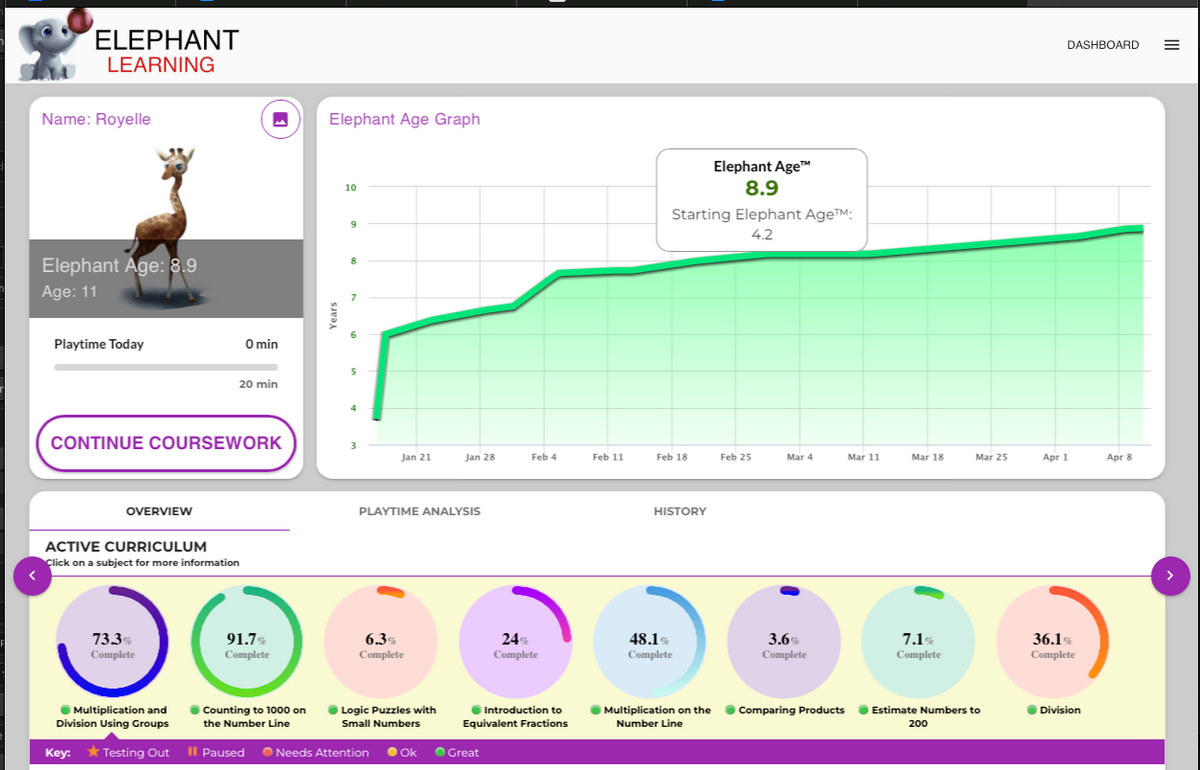 Elephant Learning For Classwallet