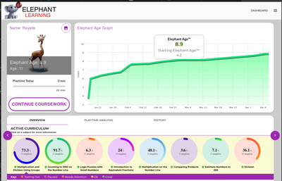 Elephant Learning For Classwallet
